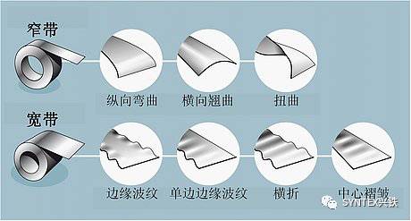 金屬卷材中的內應力和平整度缺陷